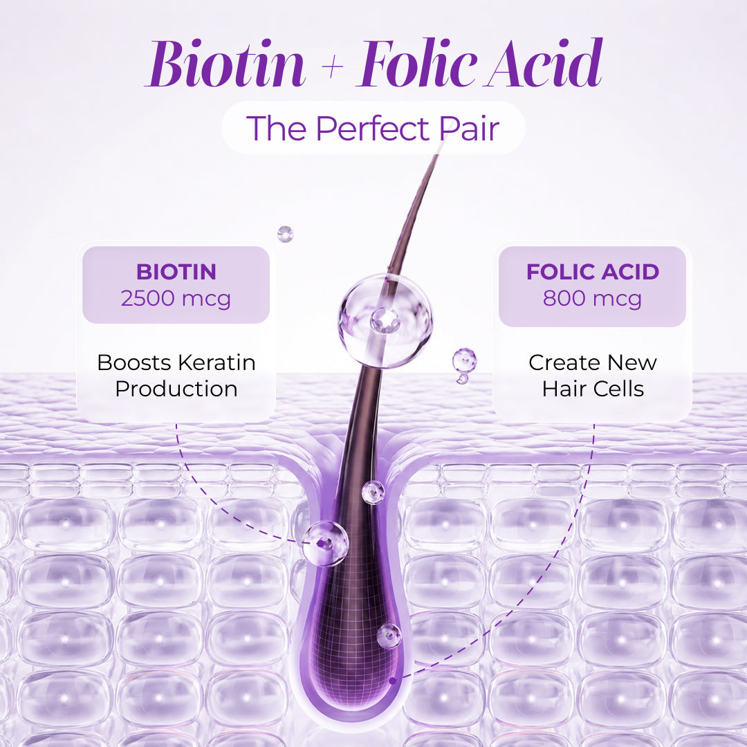 Biotin Plus - Nutrifactor Women's Health - Image 3