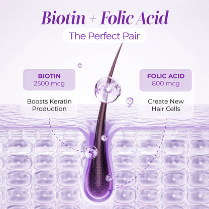 Biotin Plus - Nutrifactor Women's Health - Image 3