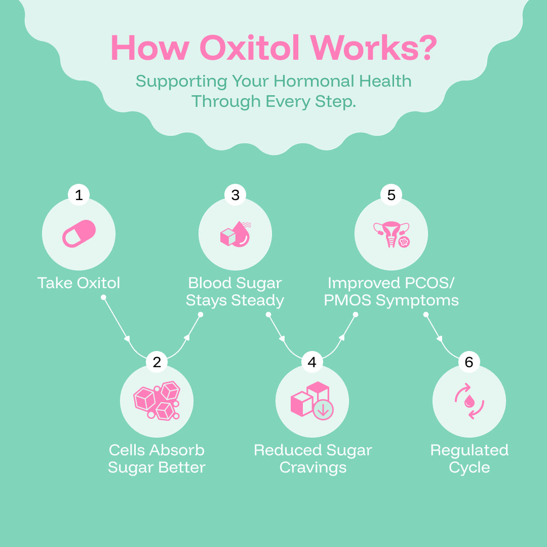 Oxitol - Nutrifactor Fertility Support - Image 7