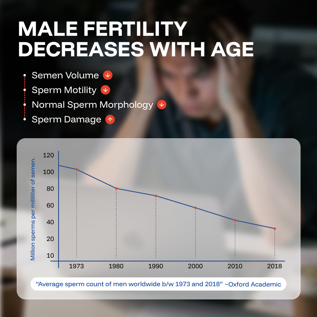 Tryception + Duron Plus Offer - Nutrifactor Fertility Support - Image 4