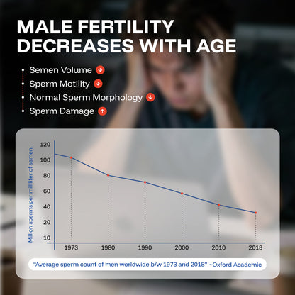 Tryception + Duron Plus Offer - Nutrifactor Fertility Support - Image 4