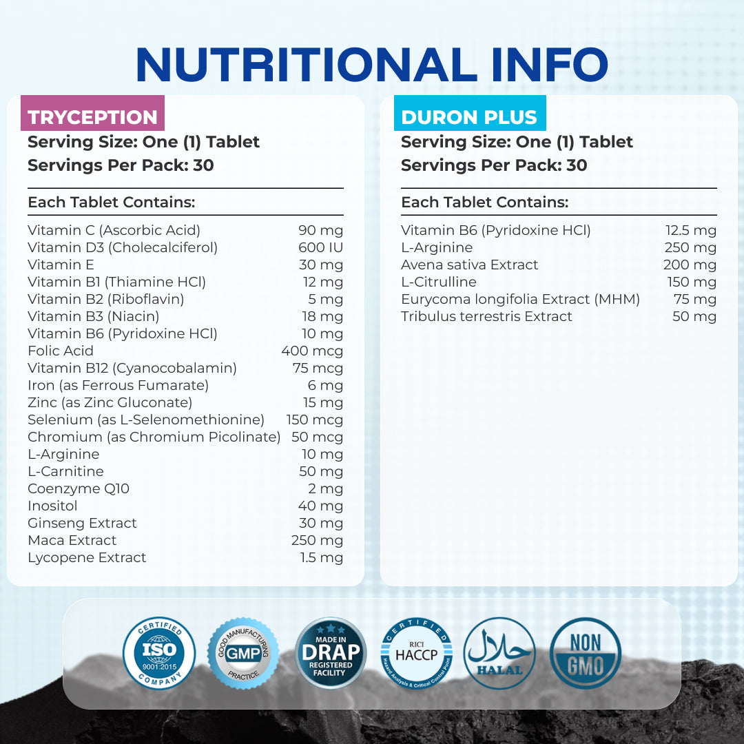Tryception + Duron Plus Offer - Nutrifactor Fertility Support - Image 7